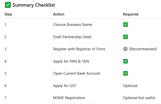Summary Checklist.PNG