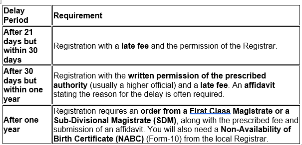 Delayed Registration.png