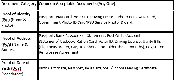 Document Required2.png