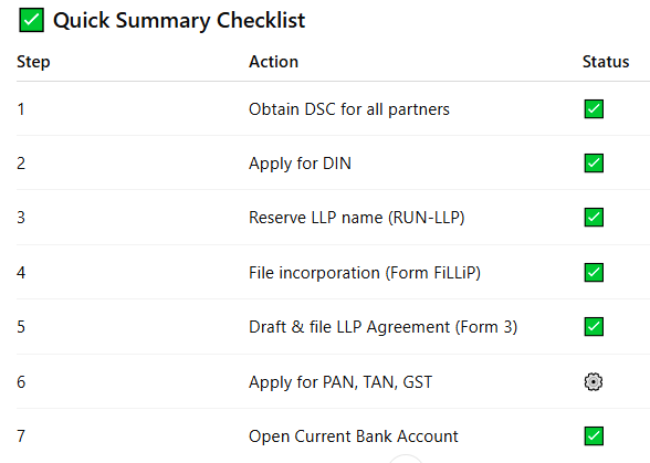 Summary Checklist.PNG