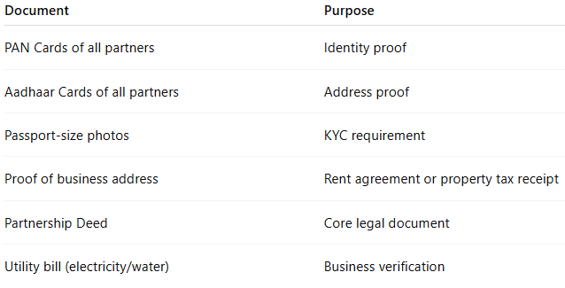 Document Required.PNG