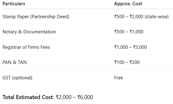 Cost of Registration.PNG