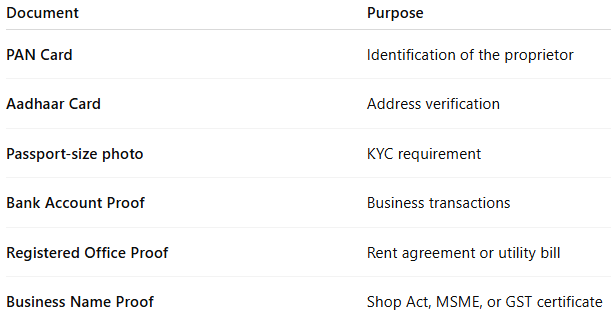 Document Required.PNG