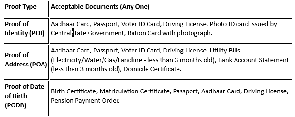 Documents Required For Pan Card.png