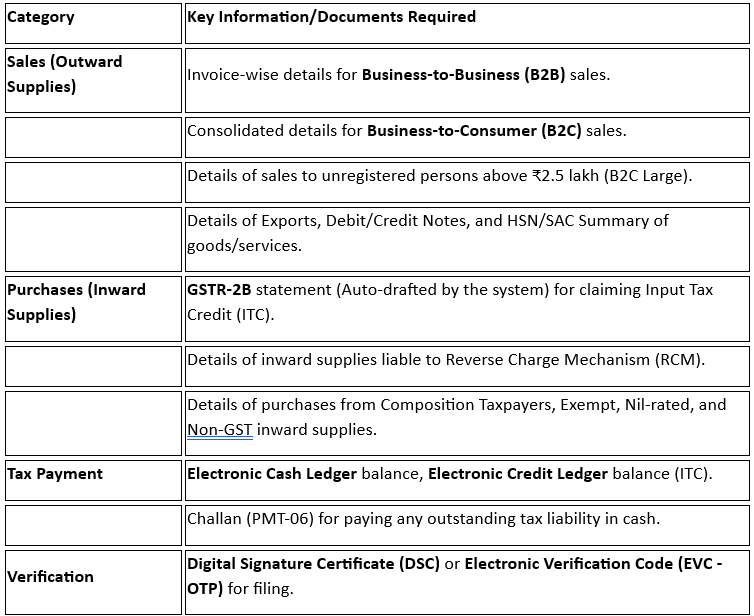For MonthlyQuarterly Filing (GSTR-1 & GSTR-3B).png