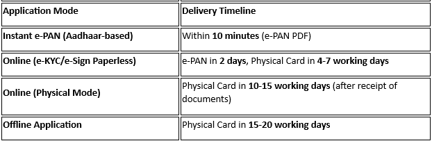 Timeline for receving Pan.png