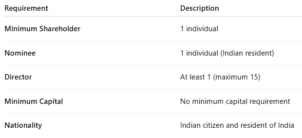 Eligibility Criteria.PNG