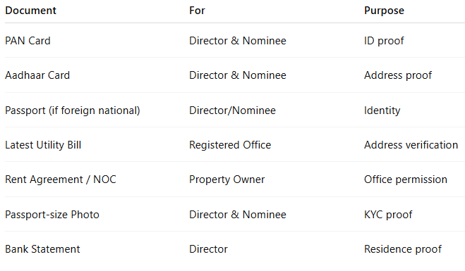 Document Required.PNG