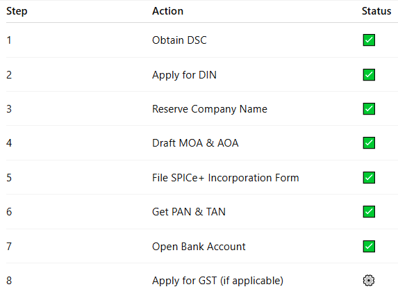 Summary Checklist.PNG