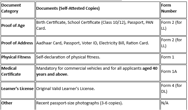 Document Required for DL.png