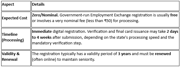 Timeline & Expected cost of Employement card.png