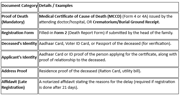 Documents Required for Death Certificate.png