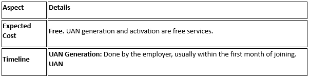 Timeline & Cost expected for employee.png