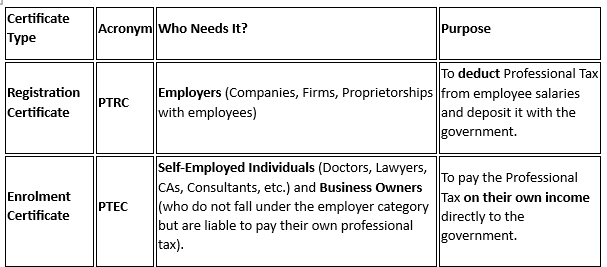 Professional Tax.png