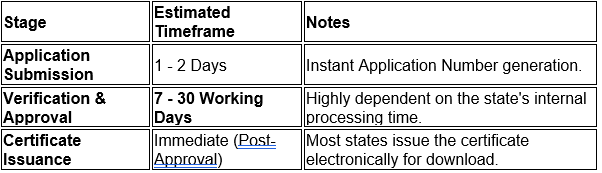 TIMELINE FOR SHOP & ESTABLISHMENT.png