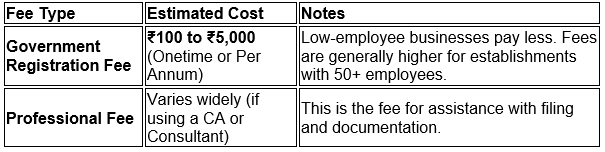 ESTIMATION OF SHOP ESTABLISHMENT.png